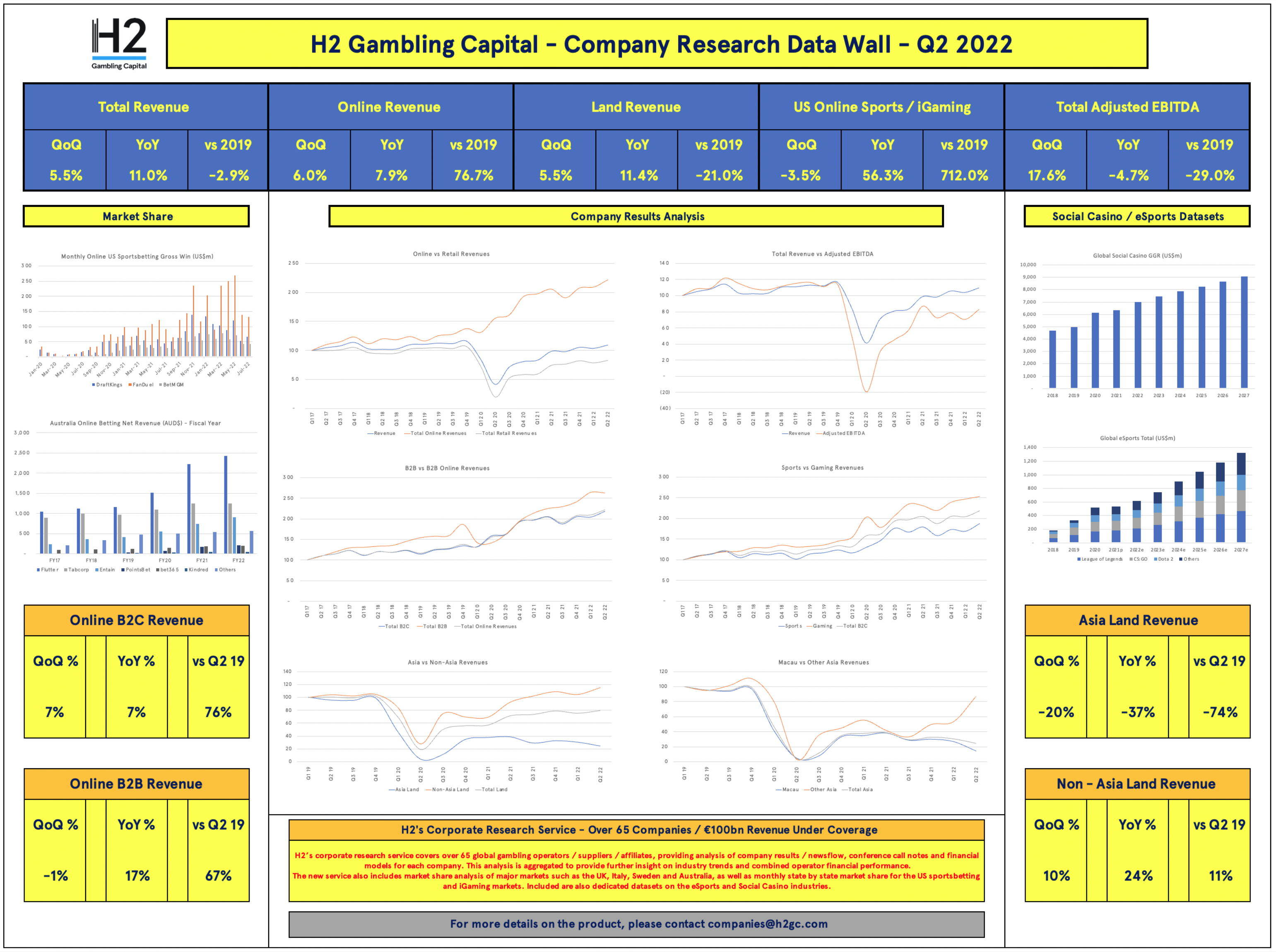 Latest H2 GAMBLING CAPITAL News