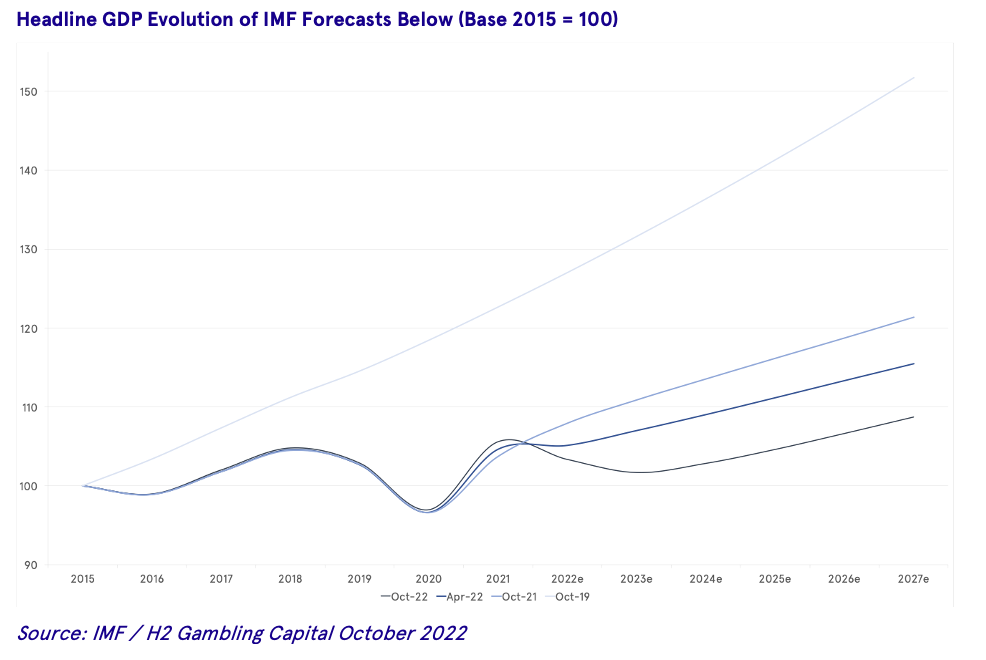 Latest H2 GAMBLING CAPITAL News