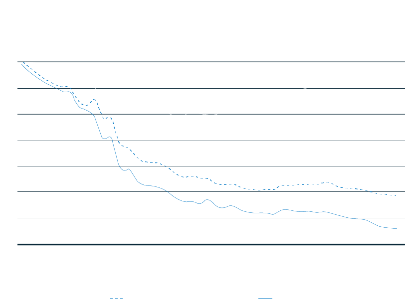 2020 Global Gambling Gross Win Forecast During the COVID19 Outbreak (US$bn)